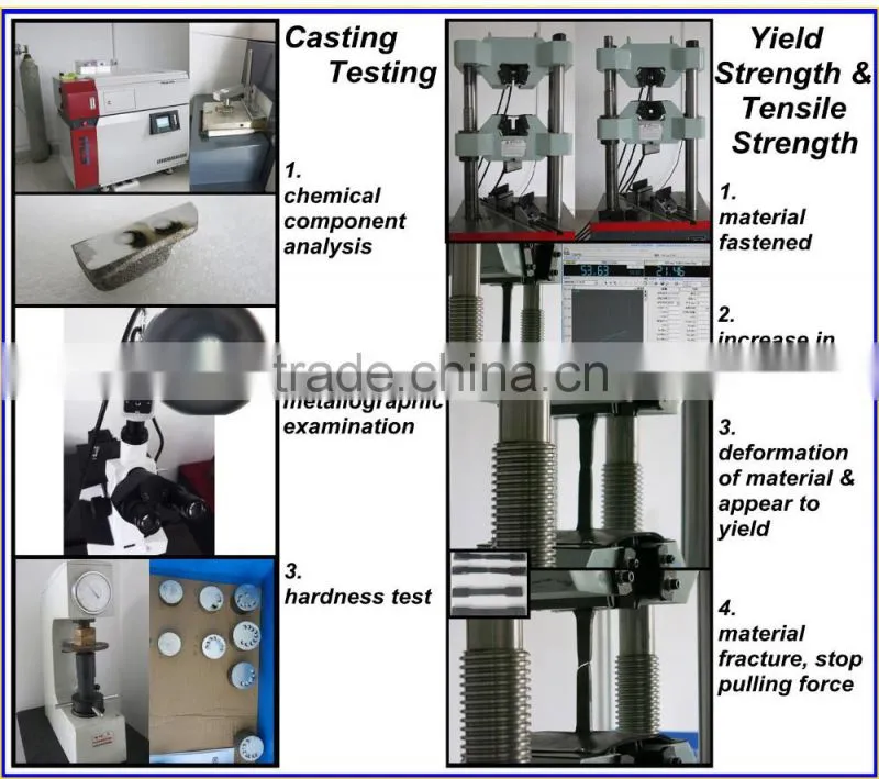 Hongli OEM/ODM Stainless Steel Fabrication