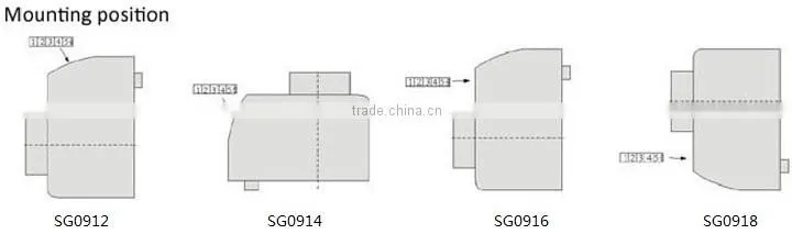 High Precision Position Indicator for Wood Machine