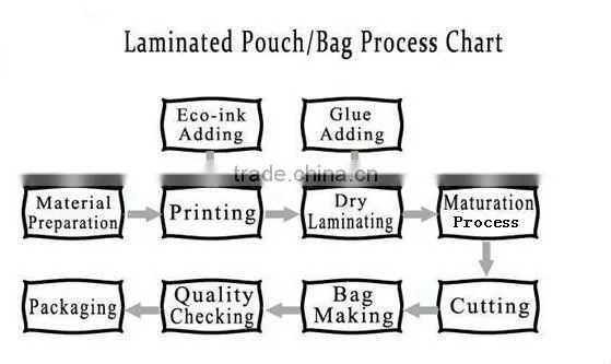 Stand up craft paper with foil herbal incense plastic bag