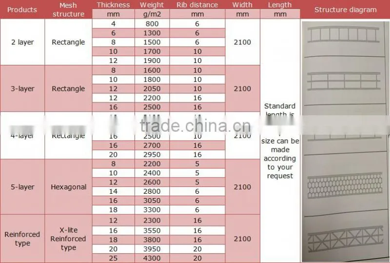 2015 Doube Layer PC Hollow Sheet