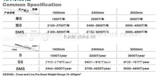 PP non-woven fabric making machines in China(FM-1600/2400/3200)