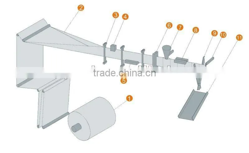 Automatic&Economic Coffee Pod Filling&Packaging Machine YF-110