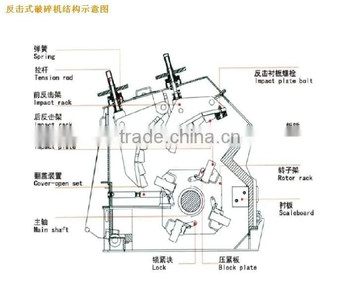 Professional Impact Crusher Machine For Sale