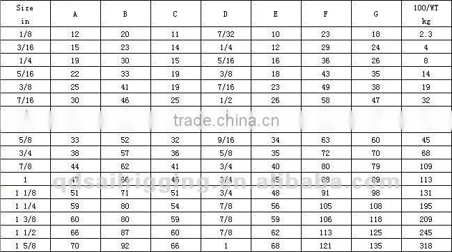 Us type drop forged wire rope saddle clip