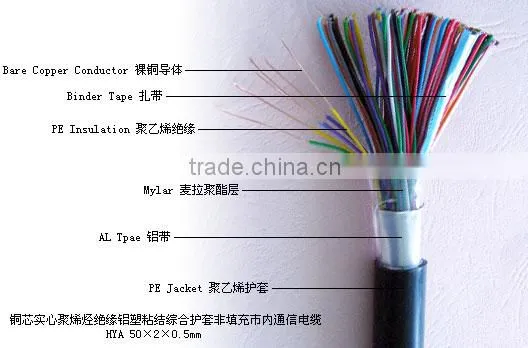 telecom pcm cable