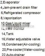 China Good 2.4 Nm3/min air-cooling refrigerated air dryer