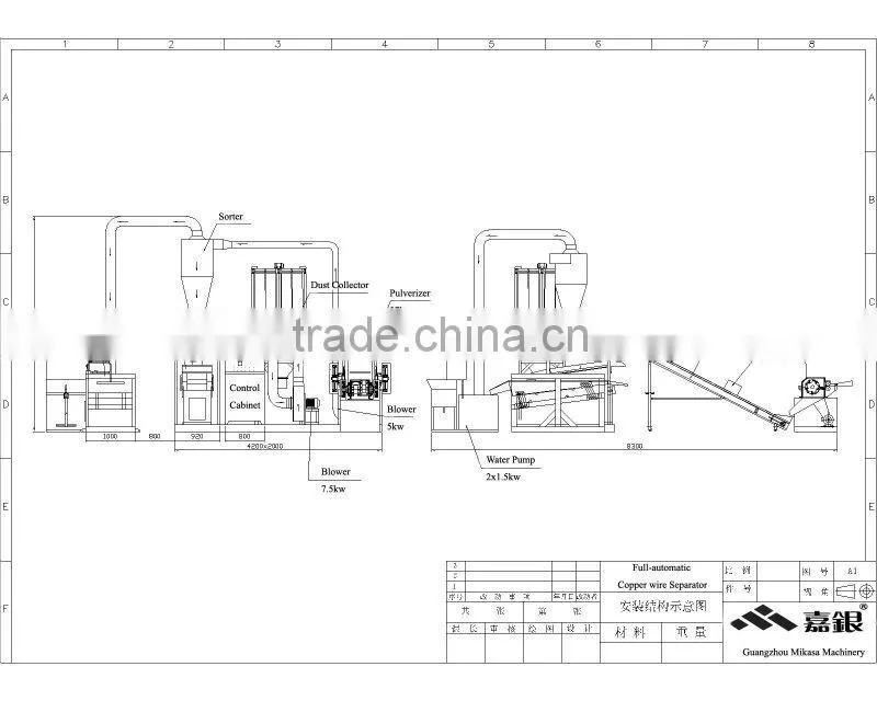 Full-Auto Copper wire Separator