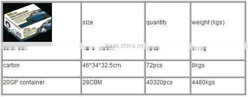 Window closer CLN-04 original car CANBUS OBD for CHEVROLET, BUICK, CADILLAC