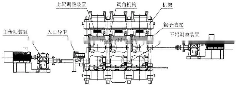 7 Roll Straightening Machine for Steel Pipe