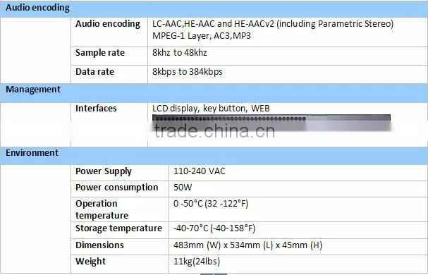 Up to 12 SD stream out ASI/IP Transcoders for IPTV solution