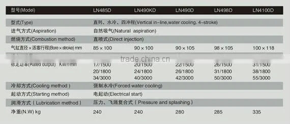 Superior LION generating diesel engine for sale