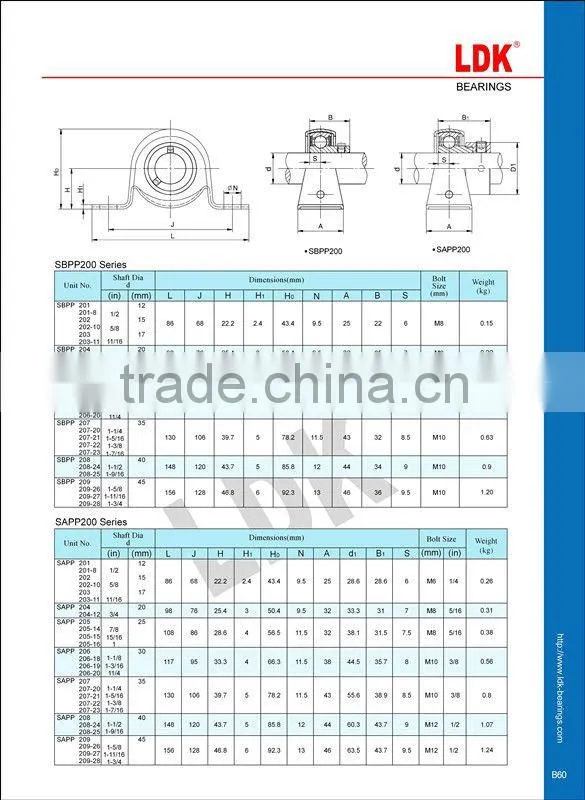 Pressed Steel Bearing Housings