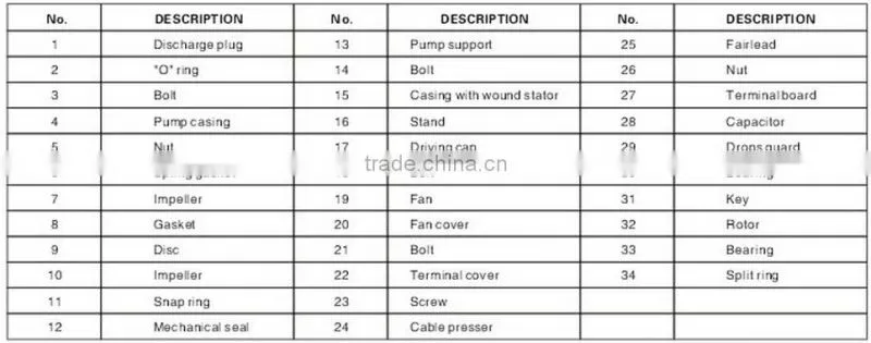 Double impeller pump centrifugal