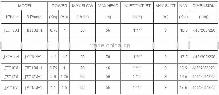 2016 Hot-sale self-priming jet pump JET-10H