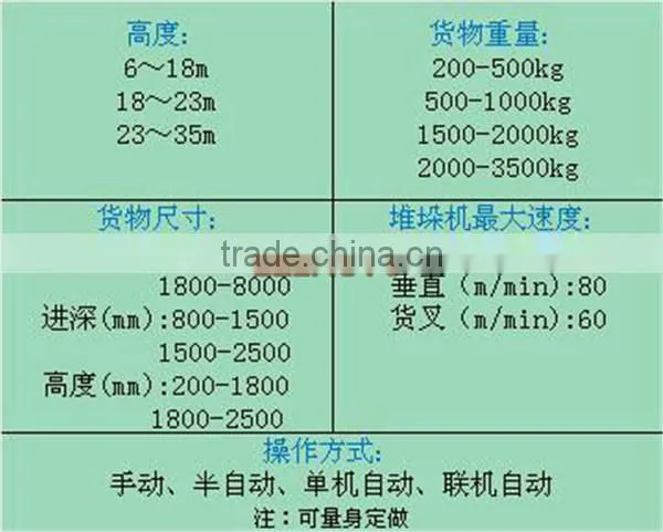 Tray type stereoscopic warehouse