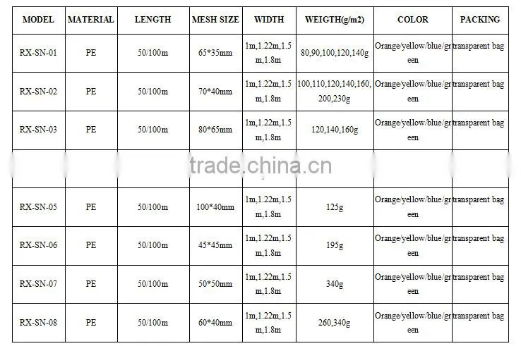 HDPE Orange Plastic Wire Mesh 1.2m Reflective Safety Fence Plastic Mesh