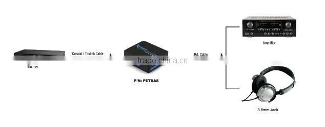 Wholesale hdmi to 5.1 audio converter R/L to toslink converter