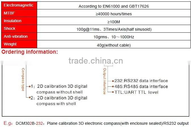High Quality 180deg Tilt Compensated 3D Compass Module For Quad Copter Using