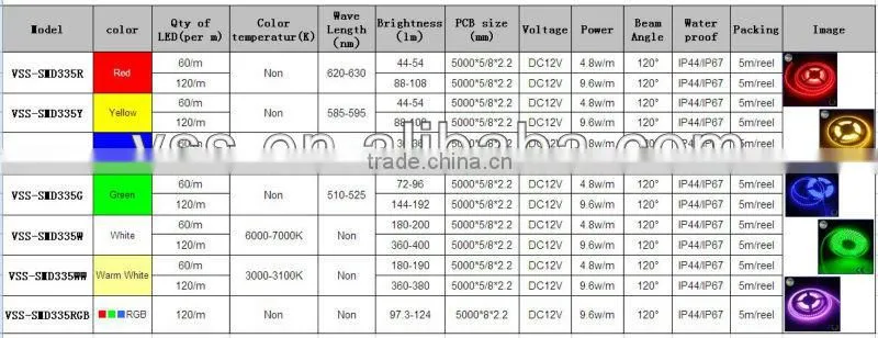 DC12V led side-view flexible 335 strip