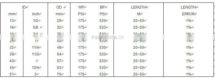 endurable quality large flexible rubber hose