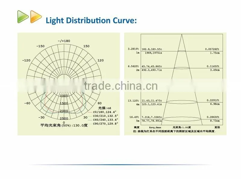 90W UL Canopy Light for Parking lot Garage