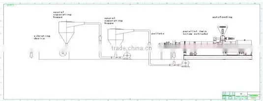 HYSJ65/30 single extruder for PPR Recycle pelleting line