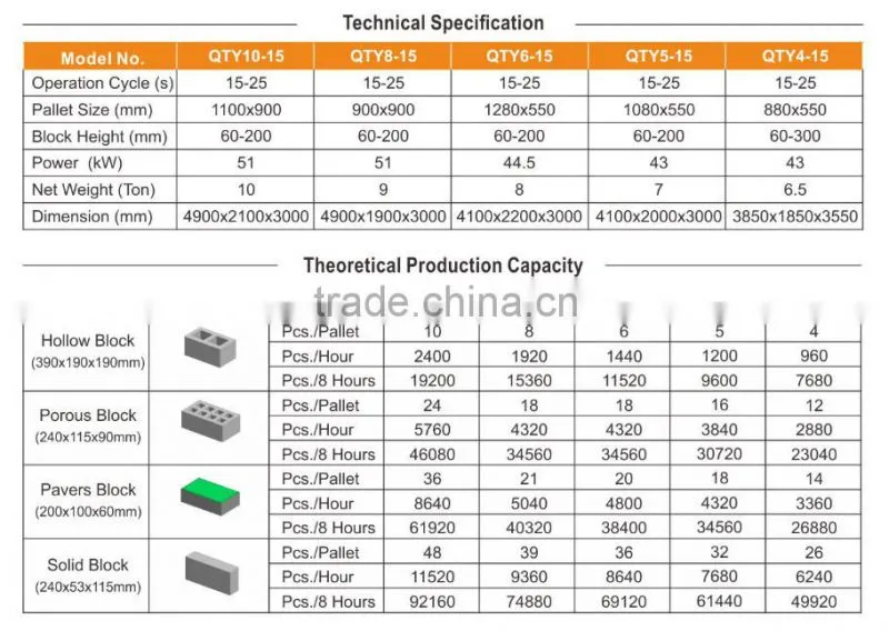 Automatic cement block making production plant
