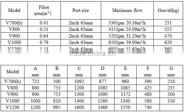 Above ground swimming pool filter parts sand change for sale