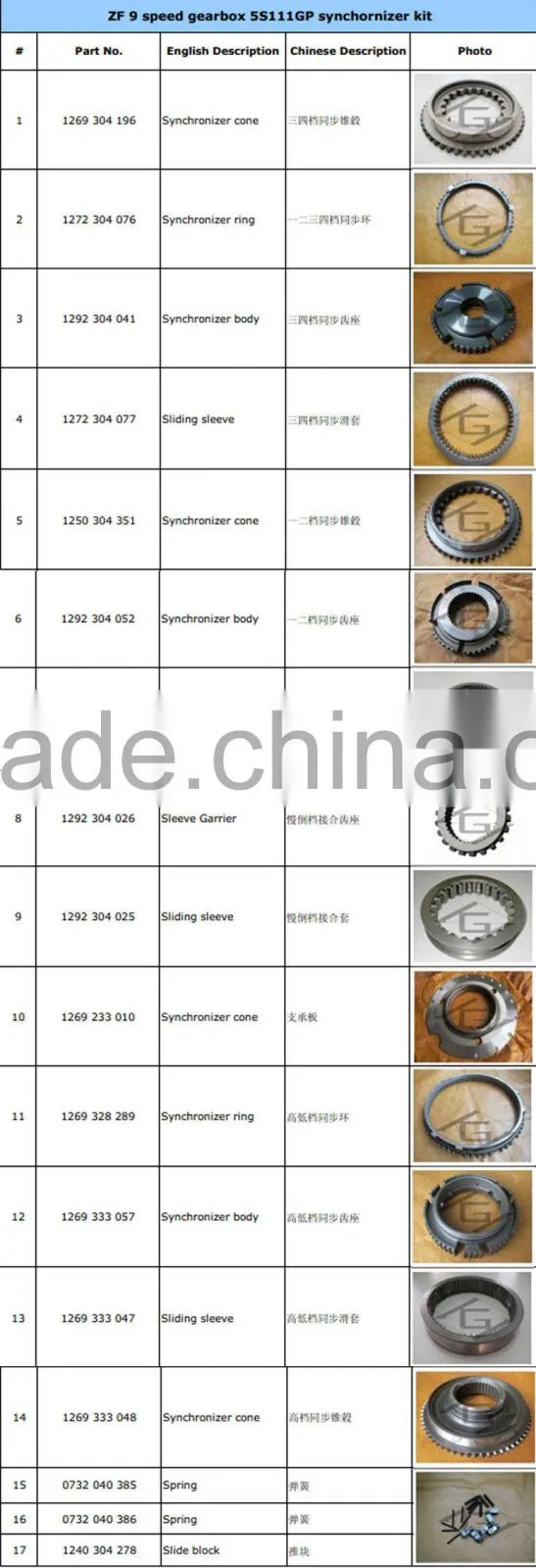 ZF 5S150GP 5S111GP Gearbox Locking Ring 0730061890