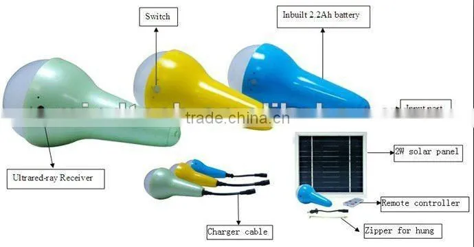 2013 mini new solar camping light with remote controller and mobile charger