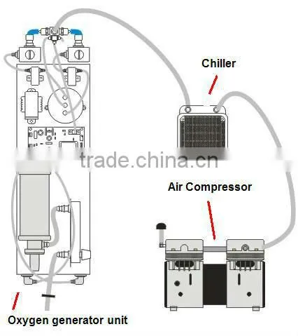 INDUSTRIAL PSA OXYGEN CONCENTRATOR PLANT