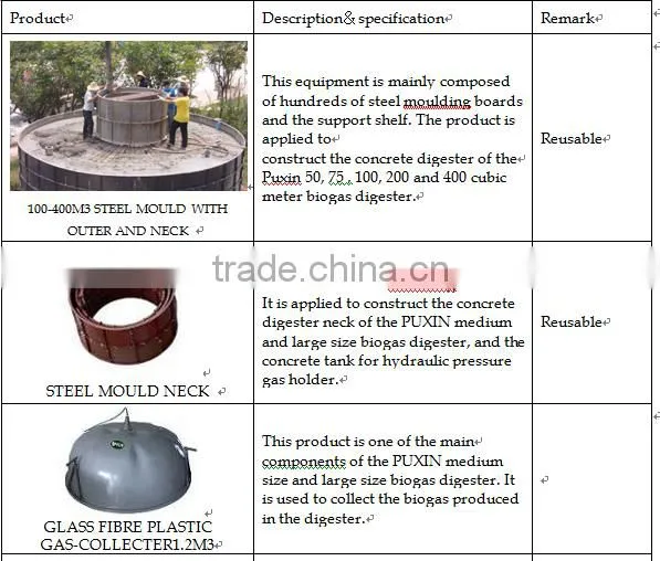 PUXIN concrete biogas plant system for farm with 500 pigs