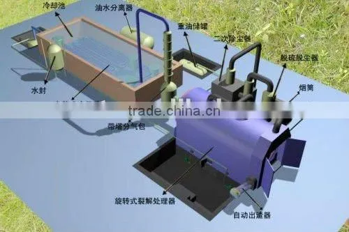 Waste tire/plastic refining plant (atmospheric distillation)