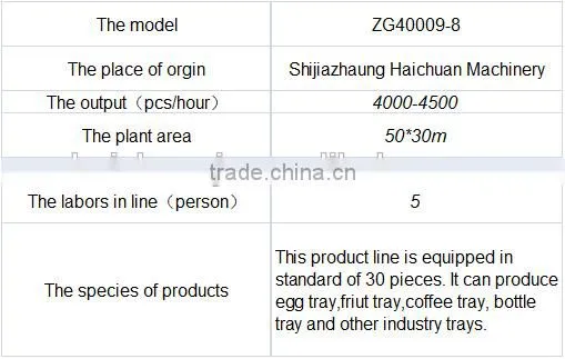 plastic egg carton making machine price
