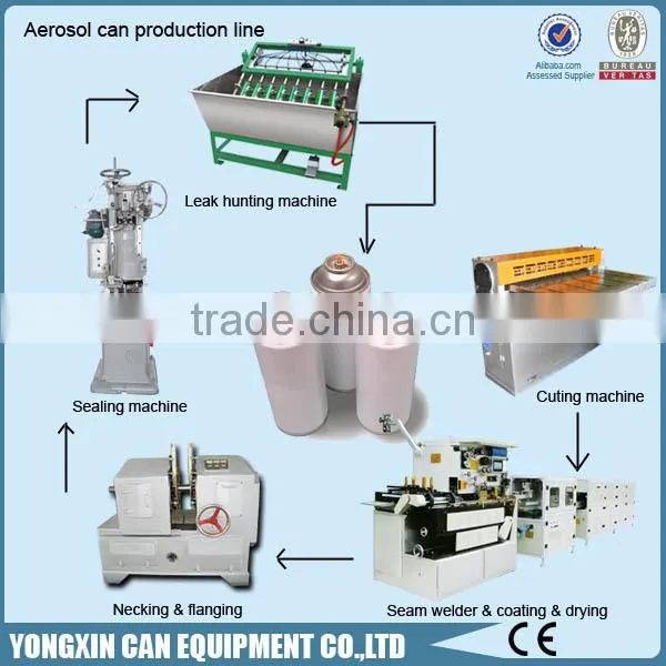 Top quality Round small aerosol can making machine