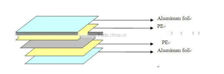 aluminum foil fiberglass roofing material