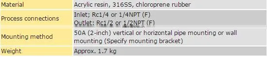 PH8EHP pH Sensor LGSY