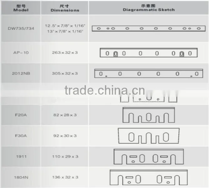 F20 PLANER BLADE HCS QUALITY CHEAP PACKAGE QUALITY