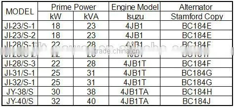 20KW Famous Japanese brand engine Silent Diesel Generator
