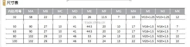 SC SU-Series-Standard-Cylinder with high quality