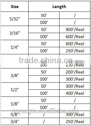 double braided polyester rope/double braided rope