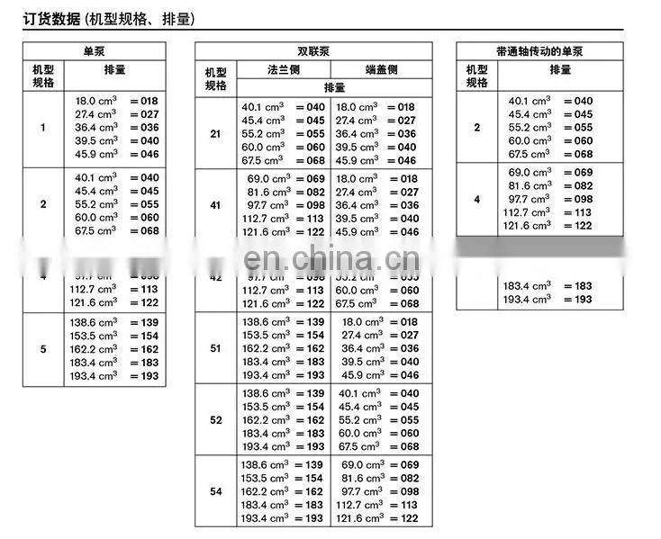 Trade assurance Replace Rexroth PVV5-1X PVV1-1X PVV2-1X PVV4-1X vane pump PVV5-1X/183