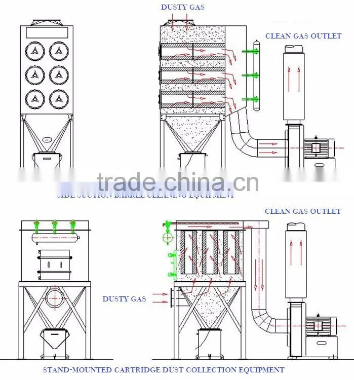Improve Industrial High Quality Pleat Cartridge Type Dust Collector Theament System