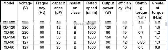 New arrive sanyo air conditioner parts