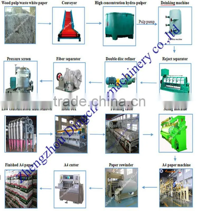 Automatic Culture Paper Making Machine Paper Production Line Machinery