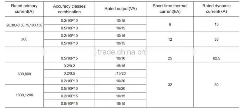 LZZBJ9-24 Current Transformer