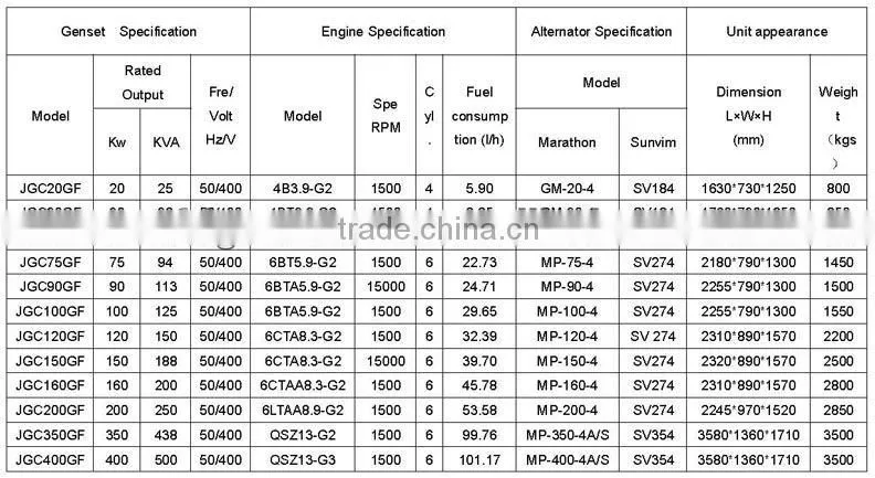 Factory direct sale truck generator