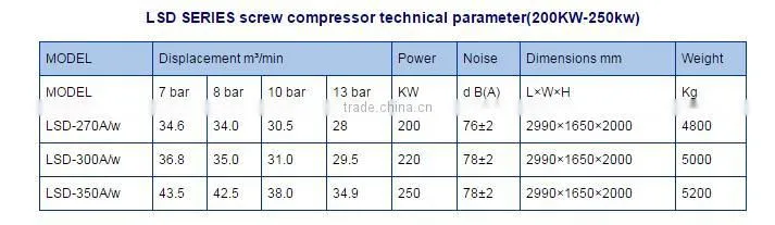 LSD-300A high efficiency 7-13 bar durable industrial air compressor price