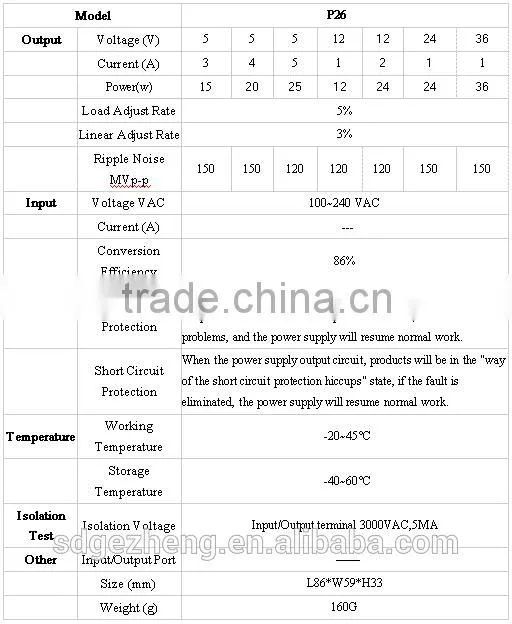 CE SAA RoHS approved 5v 5a switching power supply ac 100-264vac to dc 5vac power supply