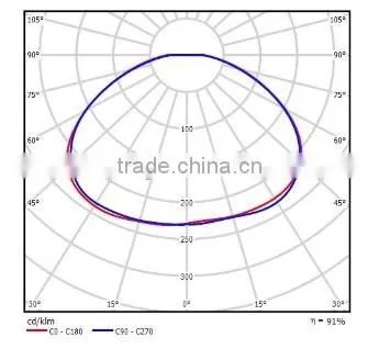 Anti-glare LED Optical Glass lens hardware for Industrial light